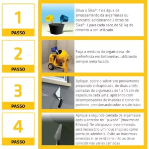 Sika 1 Aditivo Impermeabil. 18l - Imagem 3