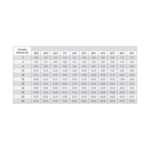 Tramontina Disjuntor Tdj3 1p 16a 3ka Curva C - Imagem 8