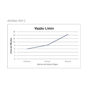 Ducha Fria Meber Athena, Cromado 1957 C Meber - Imagem 3