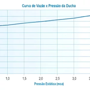 Chuveiro Elétrico Advanced Turbo Eletrônico 7500w 220v Branco - Imagem 5