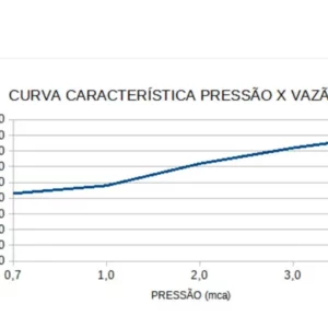 Ducha Top Jet Eletrônica Branco 220v 7500w - Imagem 5